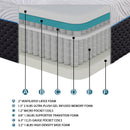 Avior-14" Microcoil Mattress Display Cube image