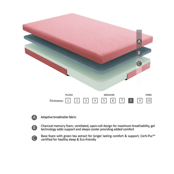 MT-PG07PKT - 7" Pink Twin Gel-Infused Memory Foam Mattress and Pillow Set